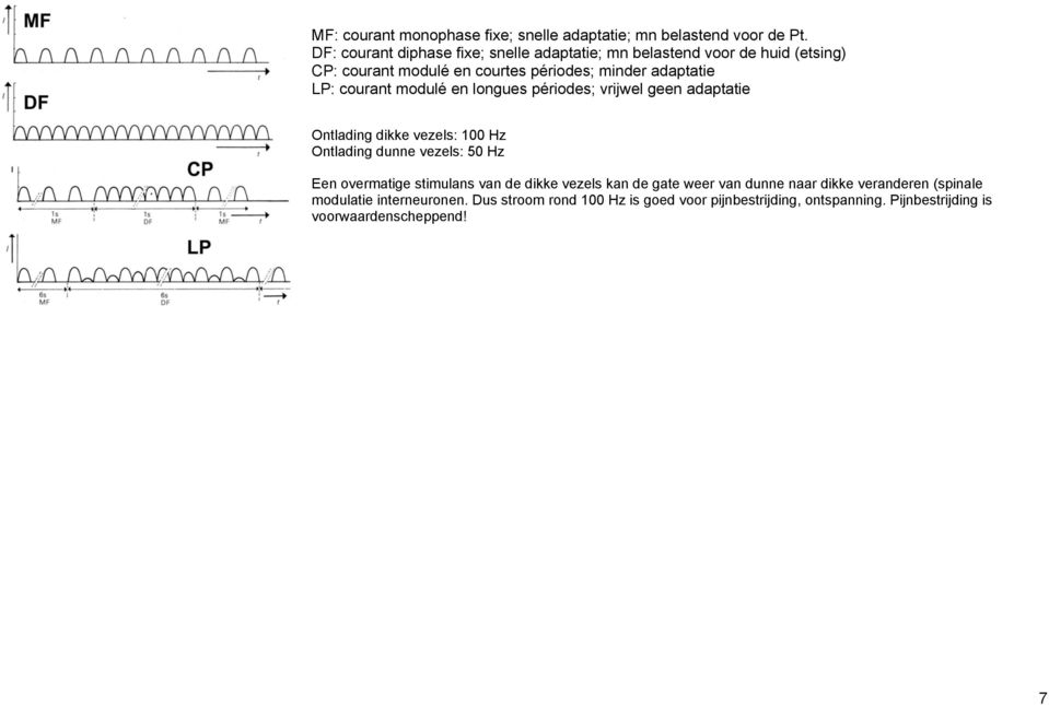 courant modulé en longues périodes; vrijwel geen adaptatie Ontlading dikke vezels: 100 Hz Ontlading dunne vezels: 50 Hz Een overmatige
