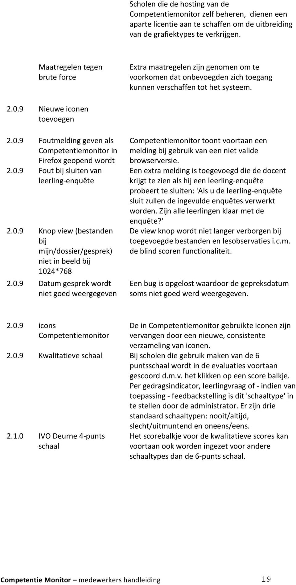 9 Nieuwe iconen toevoegen 2.0.9 Foutmelding geven als Competentiemonitor in Firefox geopend wordt 2.0.9 Fout bij sluiten van leerling-enquête 2.0.9 Knop view (bestanden bij mijn/dossier/gesprek) niet in beeld bij 1024*768 2.