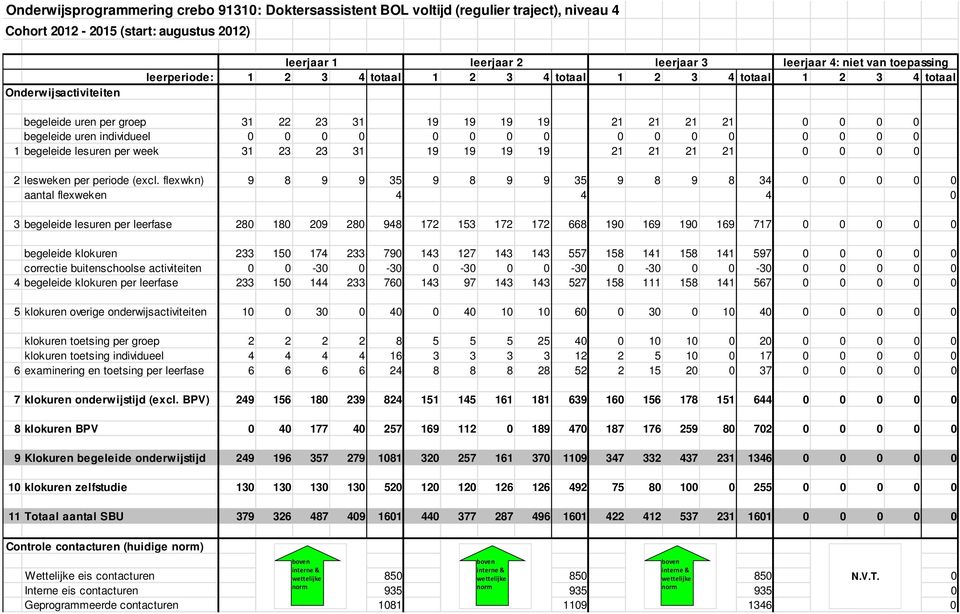 0 0 0 0 0 0 0 0 0 0 0 0 1 begeleide lesuren per week 31 23 23 31 19 19 19 19 21 21 21 21 0 0 0 0 2 lesweken per periode (excl.