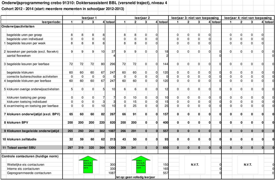 begeleide uren individueel 0 0 0 0 0 0 0 0 0 0 0 0 0 0 0 0 1 begeleide lesuren per week 8 8 8 8 8 8 0 0 0 0 0 0 0 0 0 0 2 lesweken per periode (excl.