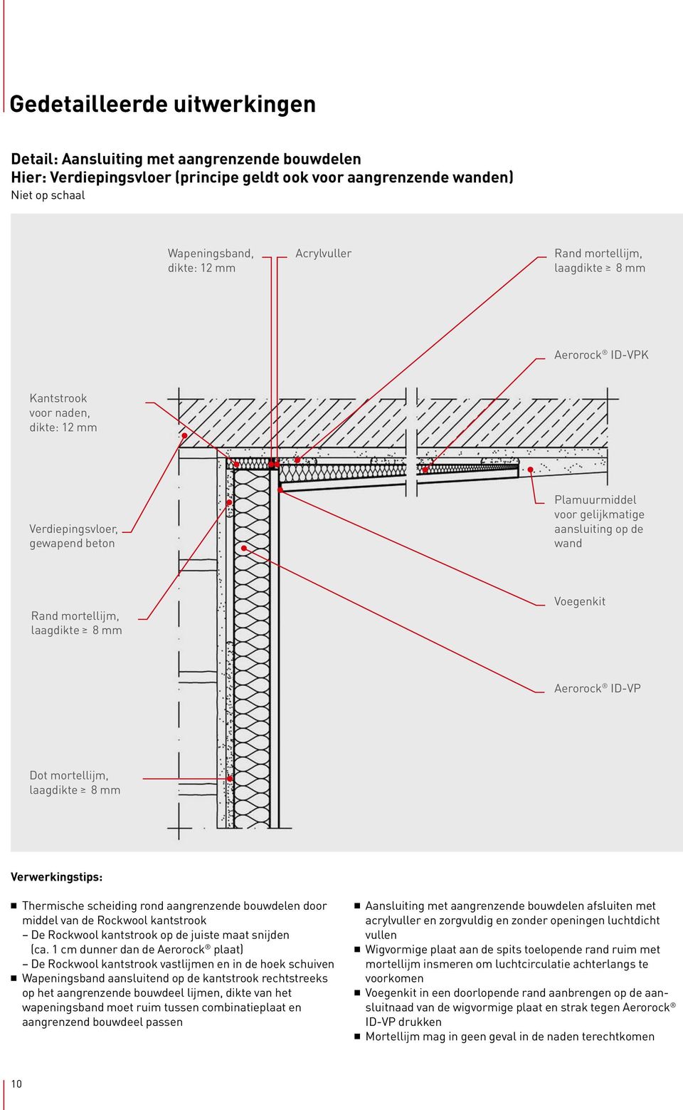 8 mm Voegenkit Aerorock ID-VP Dot mortellijm, laagdikte 8 mm Verwerkingstips: Thermische scheiding rond aangrenzende bouwdelen door middel van de Rockwool kantstrook De Rockwool kantstrook op de