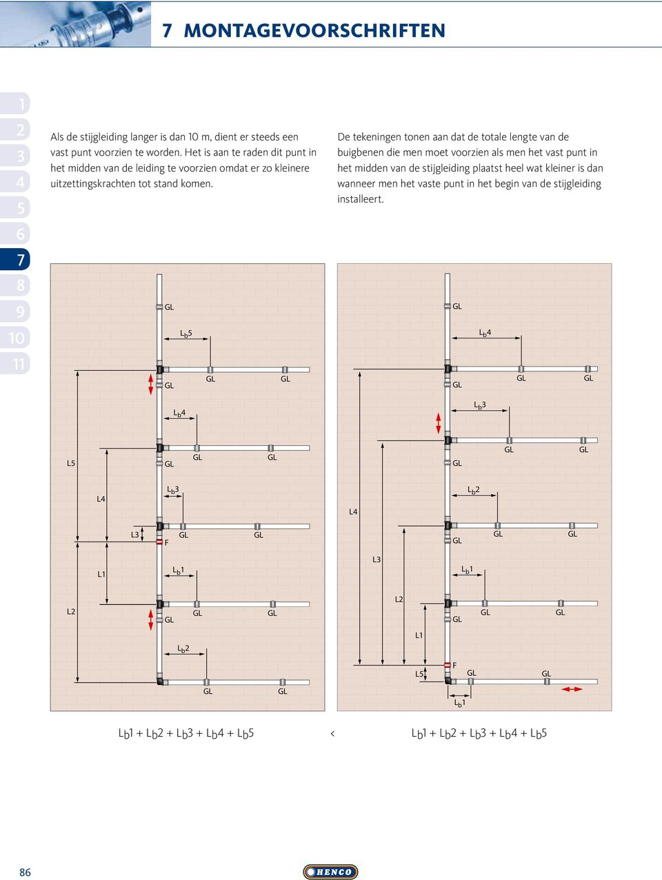 L b L b De tekeningen tonen aan dat de totale lengte van de buigbenen die men moet voorzien als men het vast punt in het midden van de stijgleiding