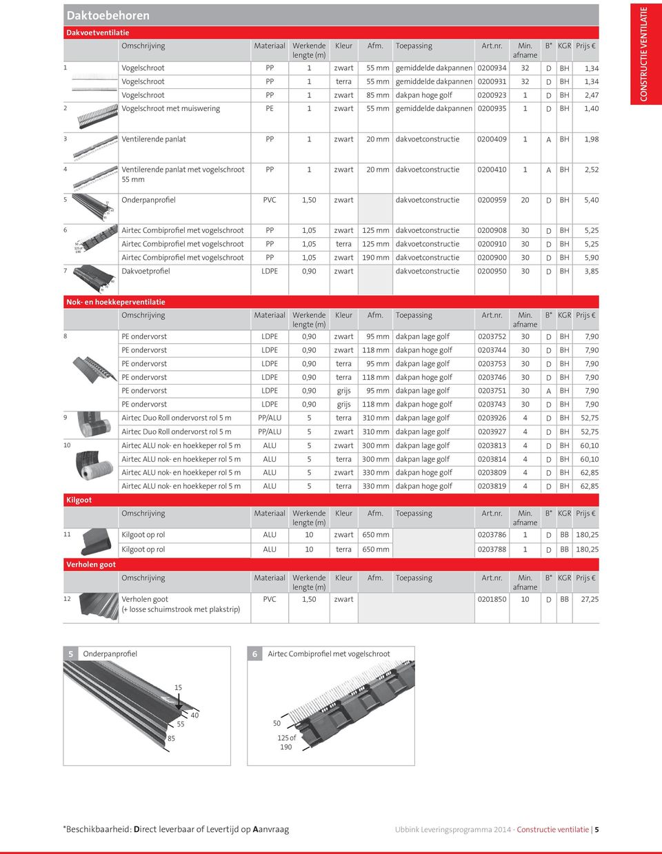 dakpan hoge golf 0200923 1 D BH 2,47 2 Vogelschroot met muiswering PE 1 zwart 55 mm gemiddelde dakpannen 0200935 1 D BH 1,40 CONSTRUCTIE VENTILATIE 3 Ventilerende panlat PP 1 zwart 20 mm