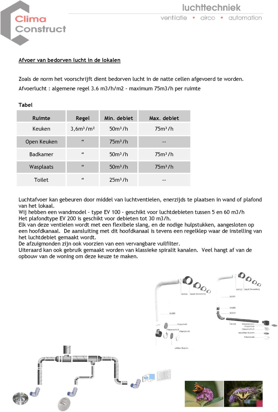 debiet Keuken 3,6m³/m² 50m³/h 75m³/h Open Keuken 75m³/h Badkamer 50m³/h 75m³/h Wasplaats 50m³/h 75m³/h Toilet 25m³/h Luchtafvoer kan gebeuren door middel van luchtventielen, enerzijds te plaatsen in