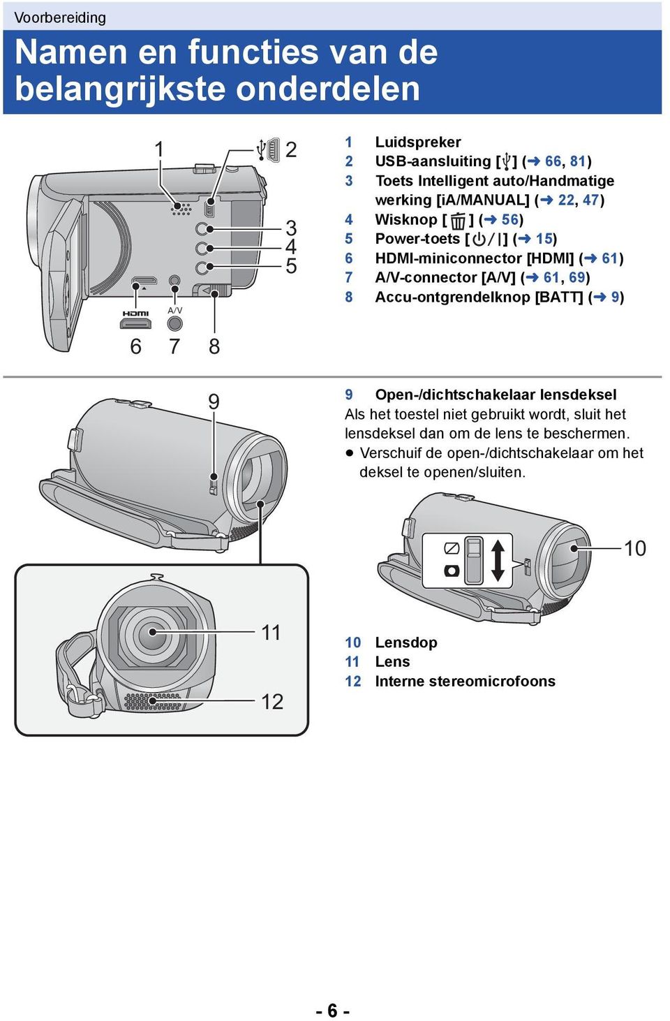 (l 61, 69) 8 Accu-ontgrendelknop [BATT] (l 9) 6 7 8 9 9 Open-/dichtschakelaar lensdeksel Als het toestel niet gebruikt wordt, sluit het lensdeksel dan