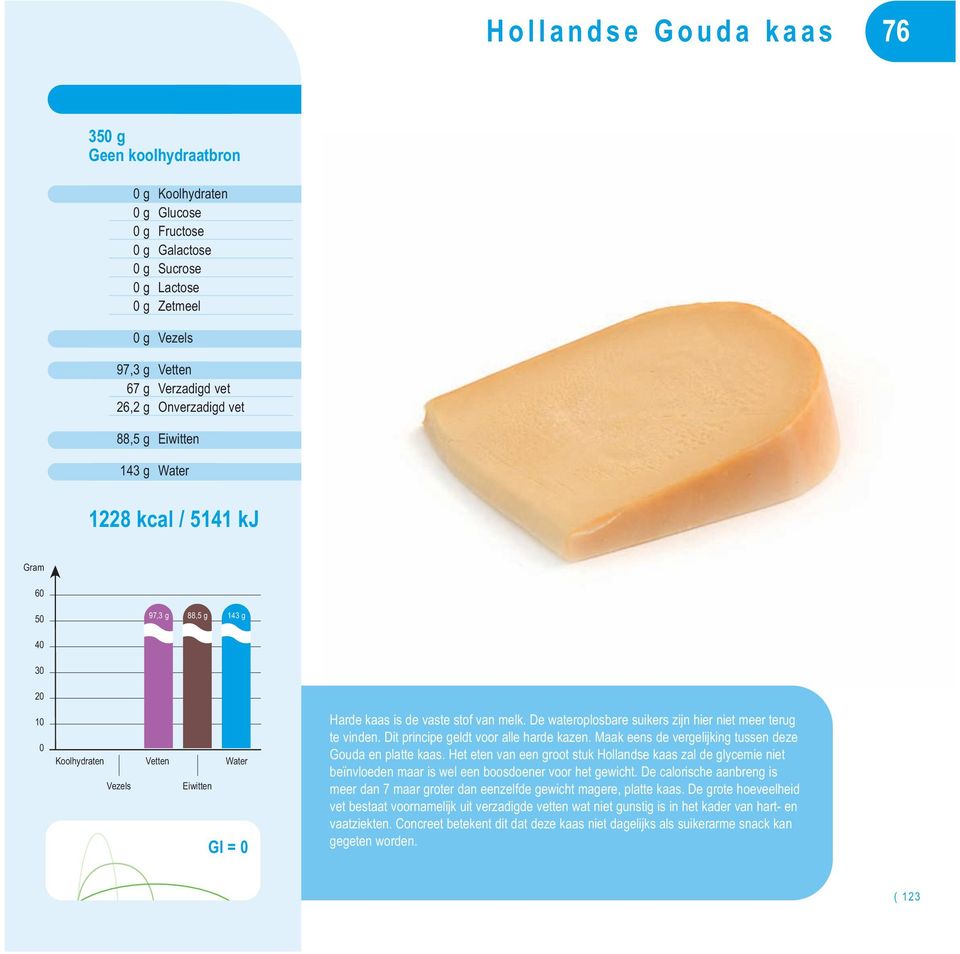 Maak eens de vergelijking tussen deze Gouda en platte kaas. Het eten van een groot stuk Hollandse kaas zal de glycemie niet beïnvloeden maar is wel een boosdoener voor het gewicht.