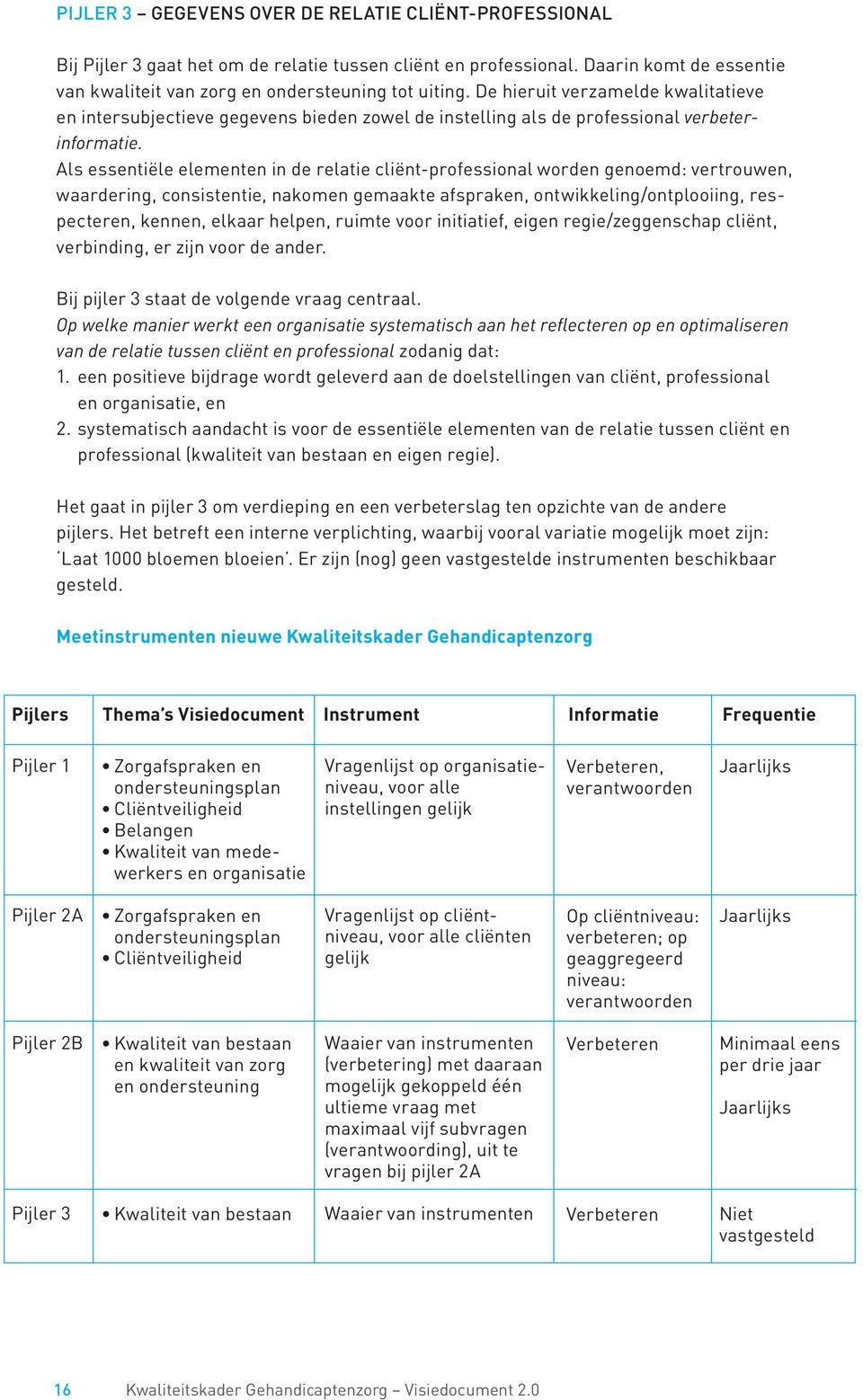 Als essentiële elementen in de relatie cliënt-professional worden genoemd: vertrouwen, waardering, consistentie, nakomen gemaakte afspraken, ontwikkeling/ontplooiing, respecteren, kennen, elkaar