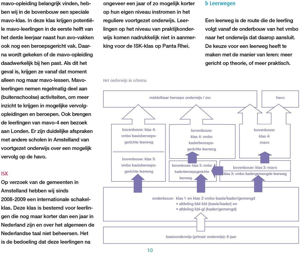 Daarna wordt gekeken of de mavo-opleiding daadwerkelijk bij hen past. Als dit het geval is, krijgen ze vanaf dat moment alleen nog maar mavo-lessen.