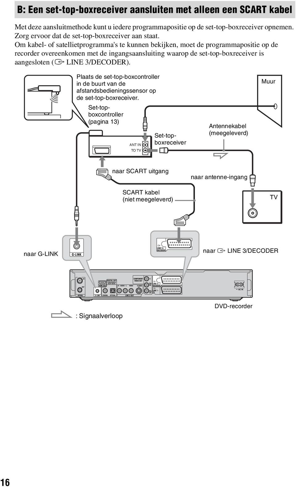 Om kabel- of satellietprogramma's te kunnen bekijken, moet de programmapositie op de recorder overeenkomen met de ingangsaansluiting waarop de set-top-boxreceiver is aangesloten (i LINE