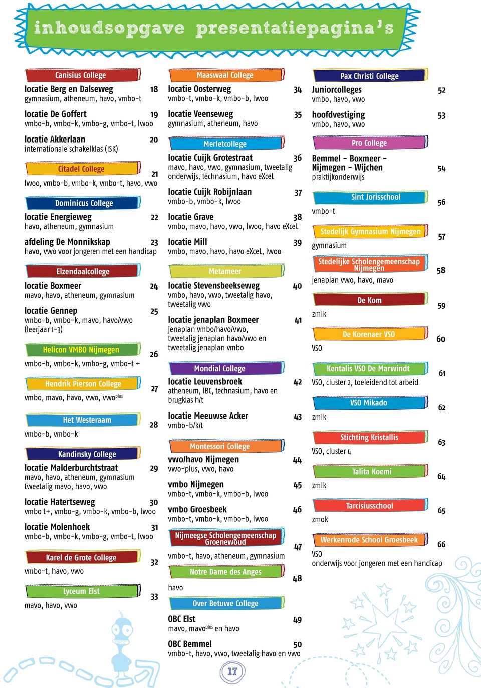 jongeren met een handicap Elzendaalcollege locatie Boxmeer 24 mavo, havo, atheneum, gymnasium locatie Gennep 25 vmbo-b, vmbo-k, mavo, havo/vwo (leerjaar 1-3) Helicon VMBO Nijmegen vmbo-b, vmbo-k,