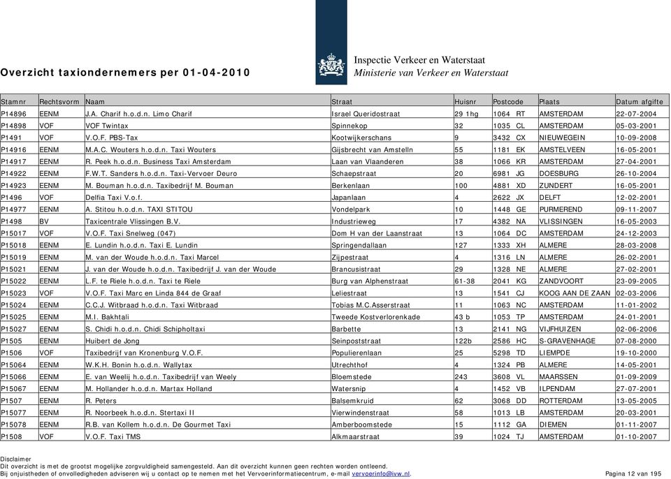 W.T. Sanders h.o.d.n. Taxi-Vervoer Deuro Schaepstraat 20 6981 JG DOESBURG 26-10-2004 P14923 EENM M. Bouman h.o.d.n. Taxibedrijf M.