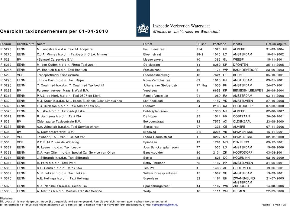 R. de Bast h.o.d.n. Taxi Reijer Nova Zemblastraat 69 1013 RJ 03-01-2001 P15295 EENM Y. Ouahmed h.o.d.n. Y. Ouahmed Taxibedrijf Juliana van Stolbergstr 17 1hg 1055 RH 24-07-2001 P15298 BV Personenvervoer Maas & Waal B.