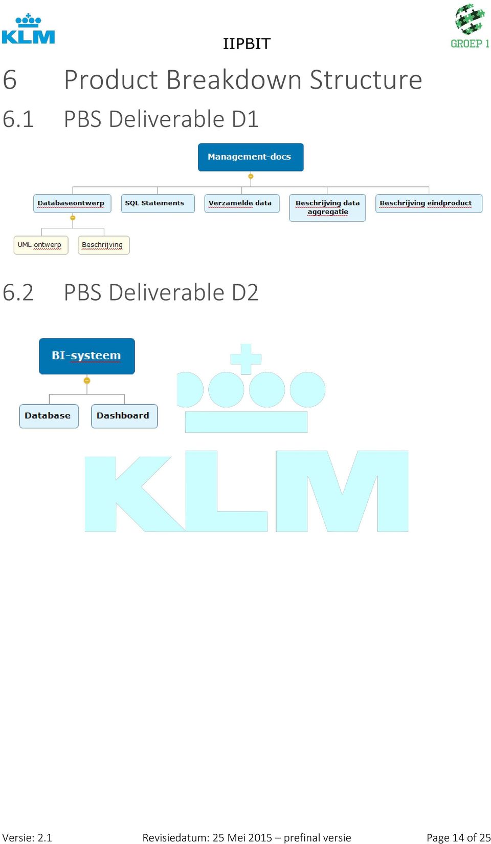 2 PBS Deliverable D2 Versie: 2.