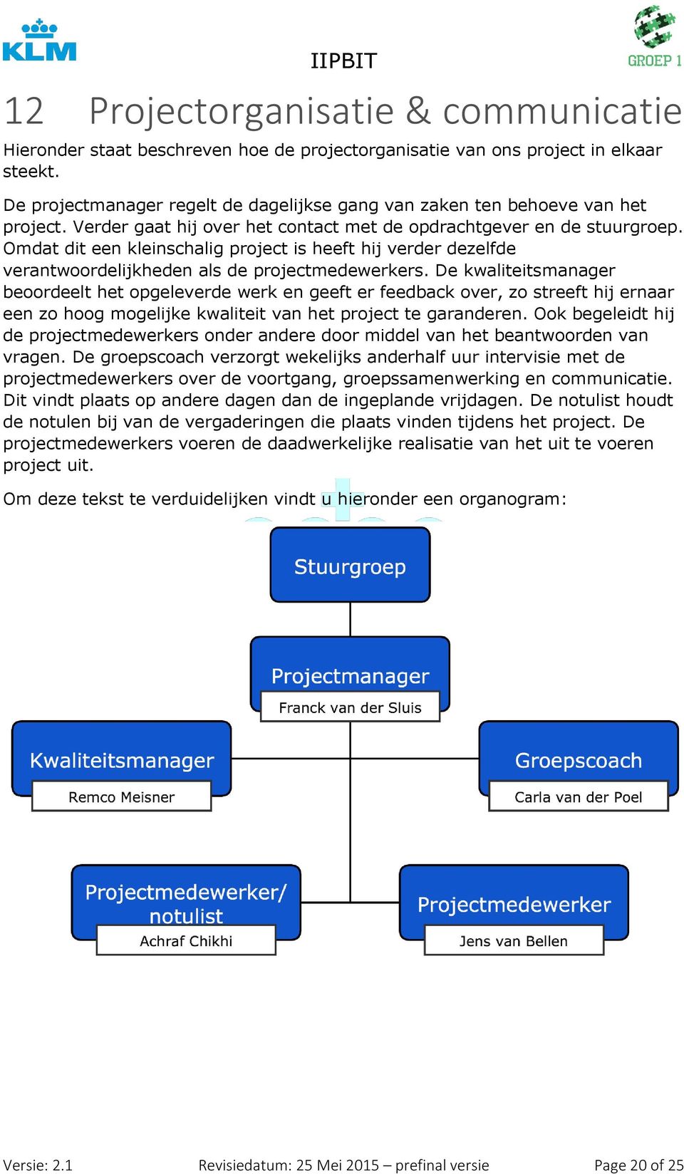 Omdat dit een kleinschalig project is heeft hij verder dezelfde verantwoordelijkheden als de projectmedewerkers.