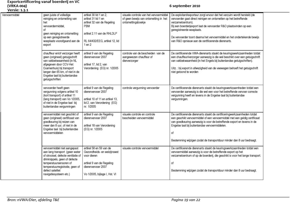 11 van de RHLDLP RL 64/432/EEG, artikel 12, lid 1 en 2 visuele controle van het vervoermiddel of geen bewijs van ontsmetting in het ontsmettingsboekje De exploitant/exporteur zorgt ervoor dat het