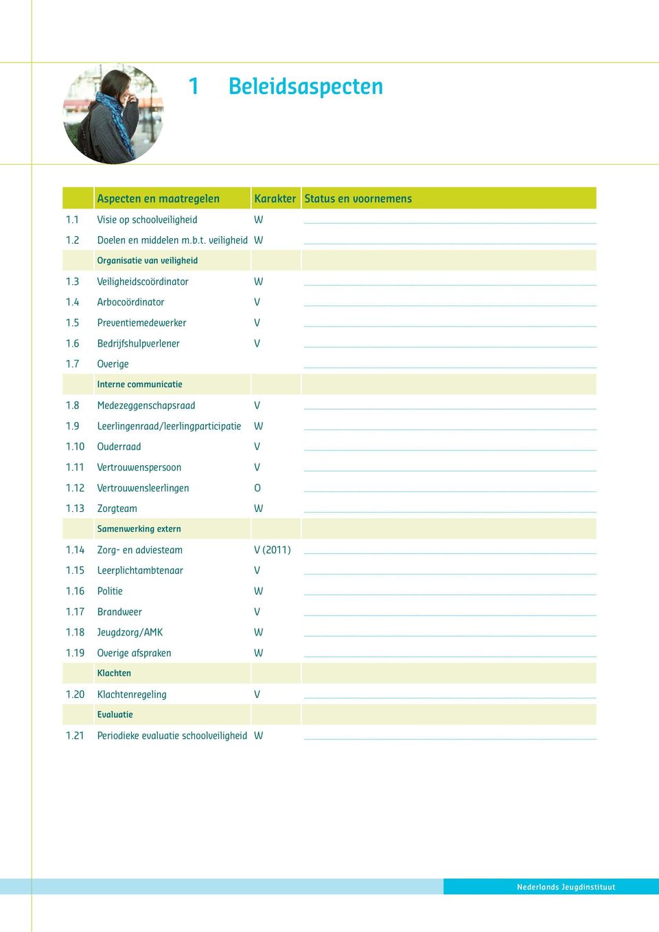 9 Leerlingenraad/leerlingparticipatie 1.10 Ouderraad 1.11 ertrouwenspersoon 1.12 ertrouwensleerlingen O 1.13 Zorgteam Samenwerking extern 1.