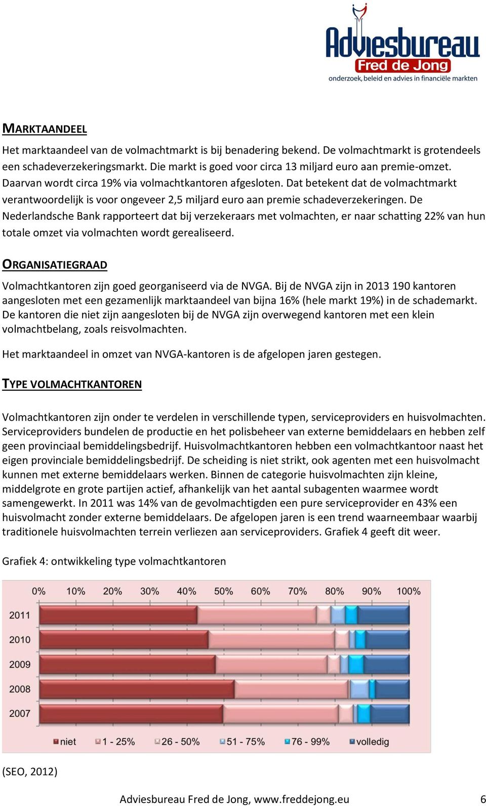 De Nederlandsche Bank rapporteert dat bij verzekeraars met volmachten, er naar schatting 22% van hun totale omzet via volmachten wordt gerealiseerd.