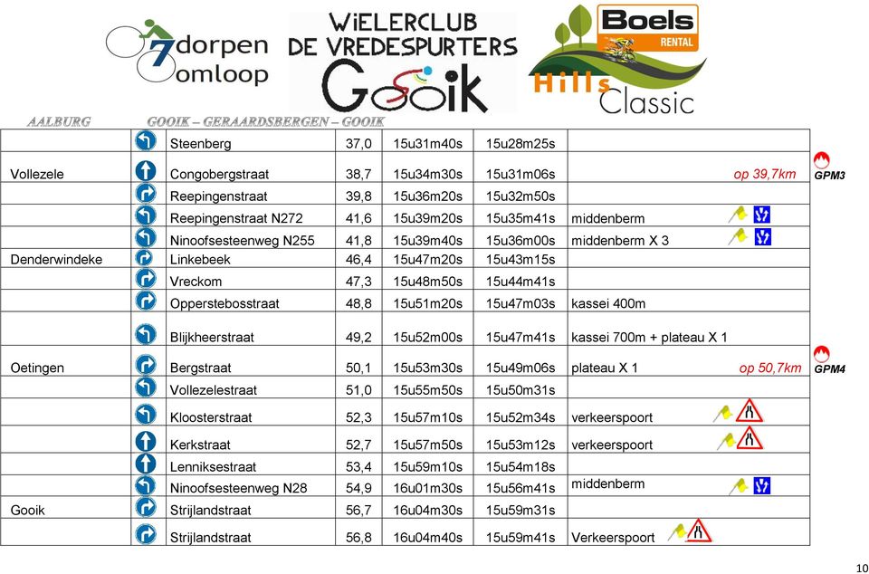 Blijkheerstraat 49,2 15u52m00s 15u47m41s kassei 700m + plateau X 1 Oetingen Bergstraat 50,1 15u53m30s 15u49m06s plateau X 1 op 50,7km GPM4 Vollezelestraat 51,0 15u55m50s 15u50m31s Kloosterstraat 52,3