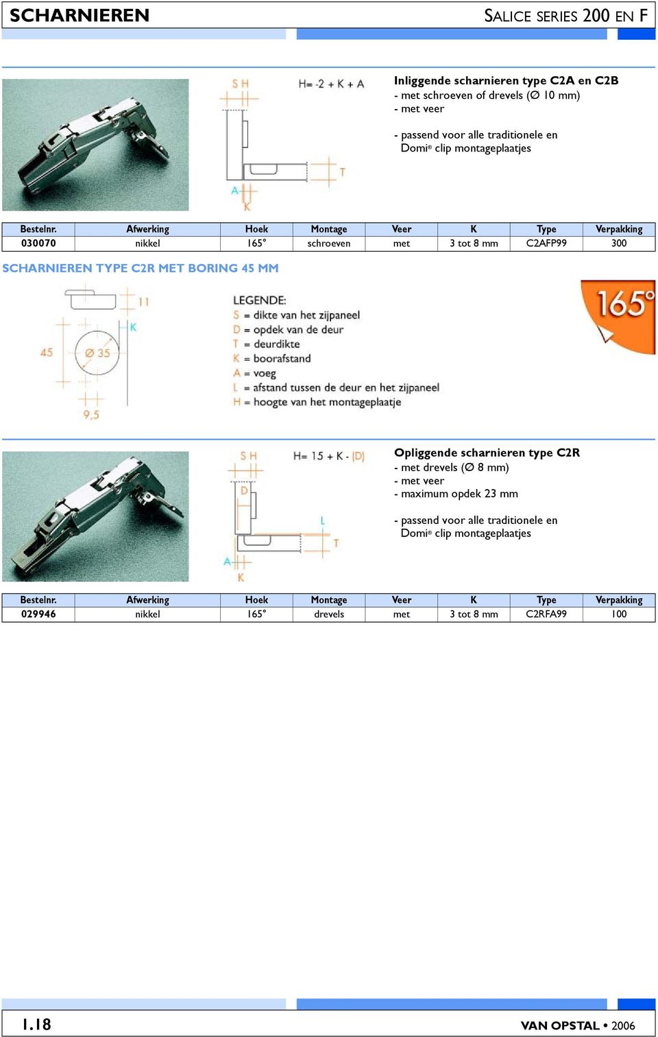 MET BORING 45 MM Opliggende scharnieren type C2R - met drevels (Ø 8 mm) - maximum