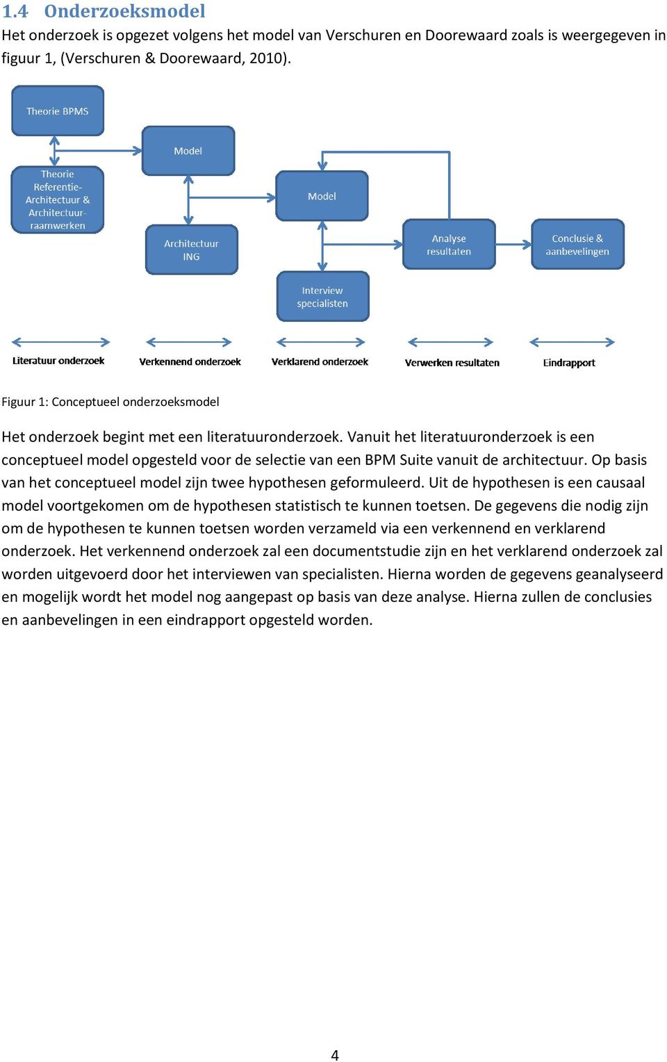 Vanuit het literatuuronderzoek is een conceptueel model opgesteld voor de selectie van een BPM Suite vanuit de architectuur. Op basis van het conceptueel model zijn twee hypothesen geformuleerd.