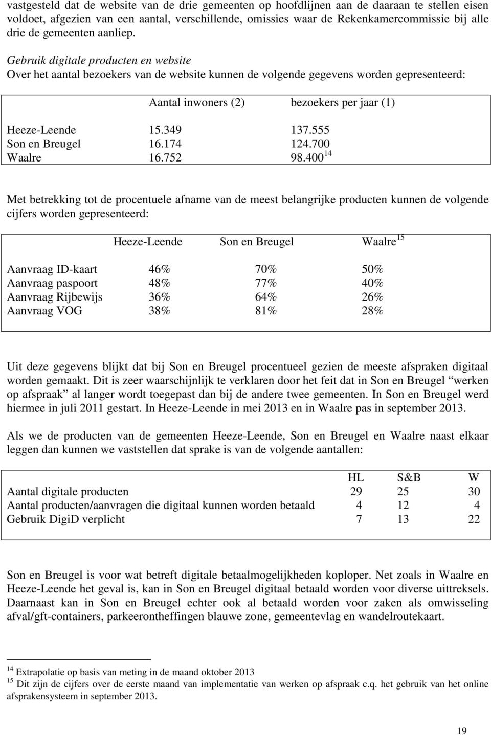 Gebruik digitale producten en website Over het aantal bezoekers van de website kunnen de volgende gegevens worden gepresenteerd: Aantal inwoners (2) bezoekers per jaar (1) Heeze-Leende 15.349 137.