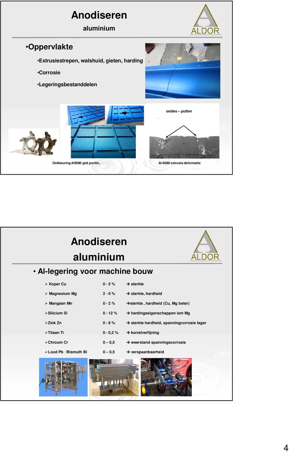 sterkte, hardheid Mangaan Mn 0-2 % sterkte, hardheid (Cu, Mg beter) Silicium Si 0-12 % hardingseigenschappen ism Mg Zink Zn 0-8 % sterkte