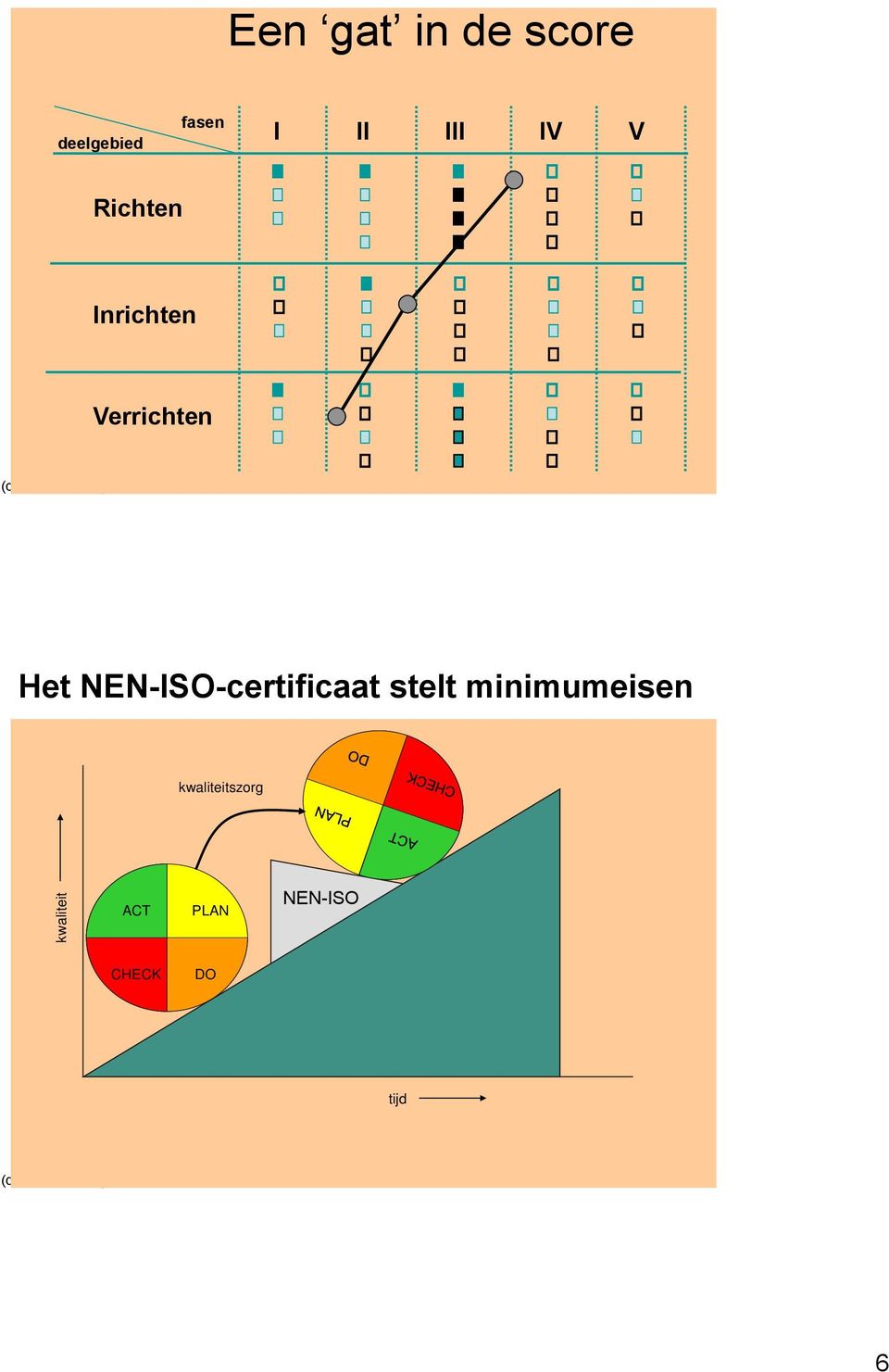 Het NEN-ISO-certificaat stelt minimumeisen