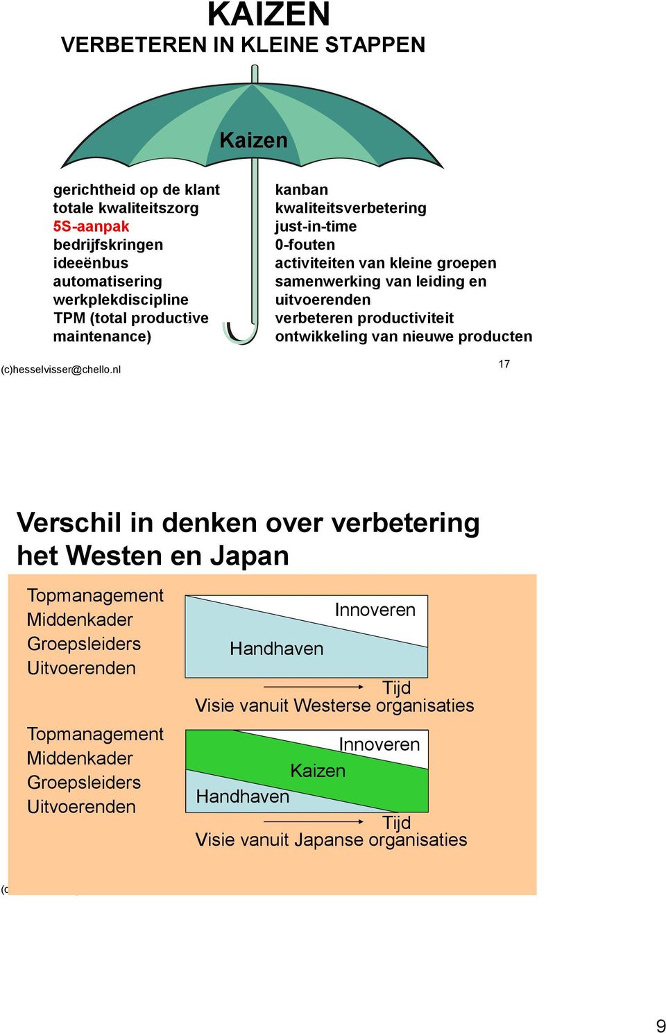 productiviteit ontwikkeling van nieuwe producten 17 Verschil in denken over verbetering het Westen en Japan Topmanagement Middenkader Groepsleiders Uitvoerenden