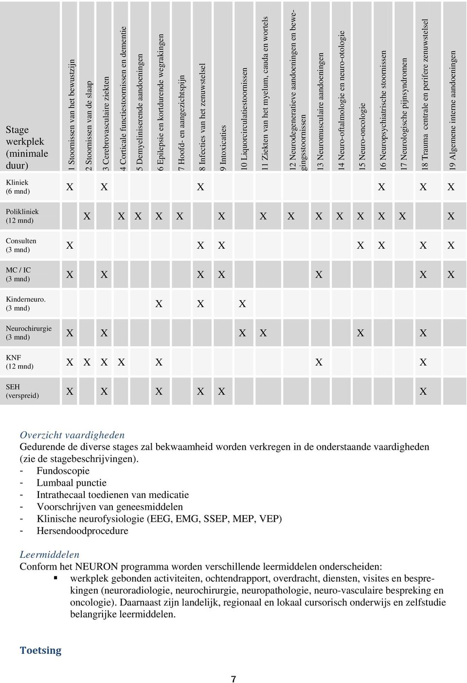 X X X MC / IC (3 mnd) X X X X X X X Kinderneuro.