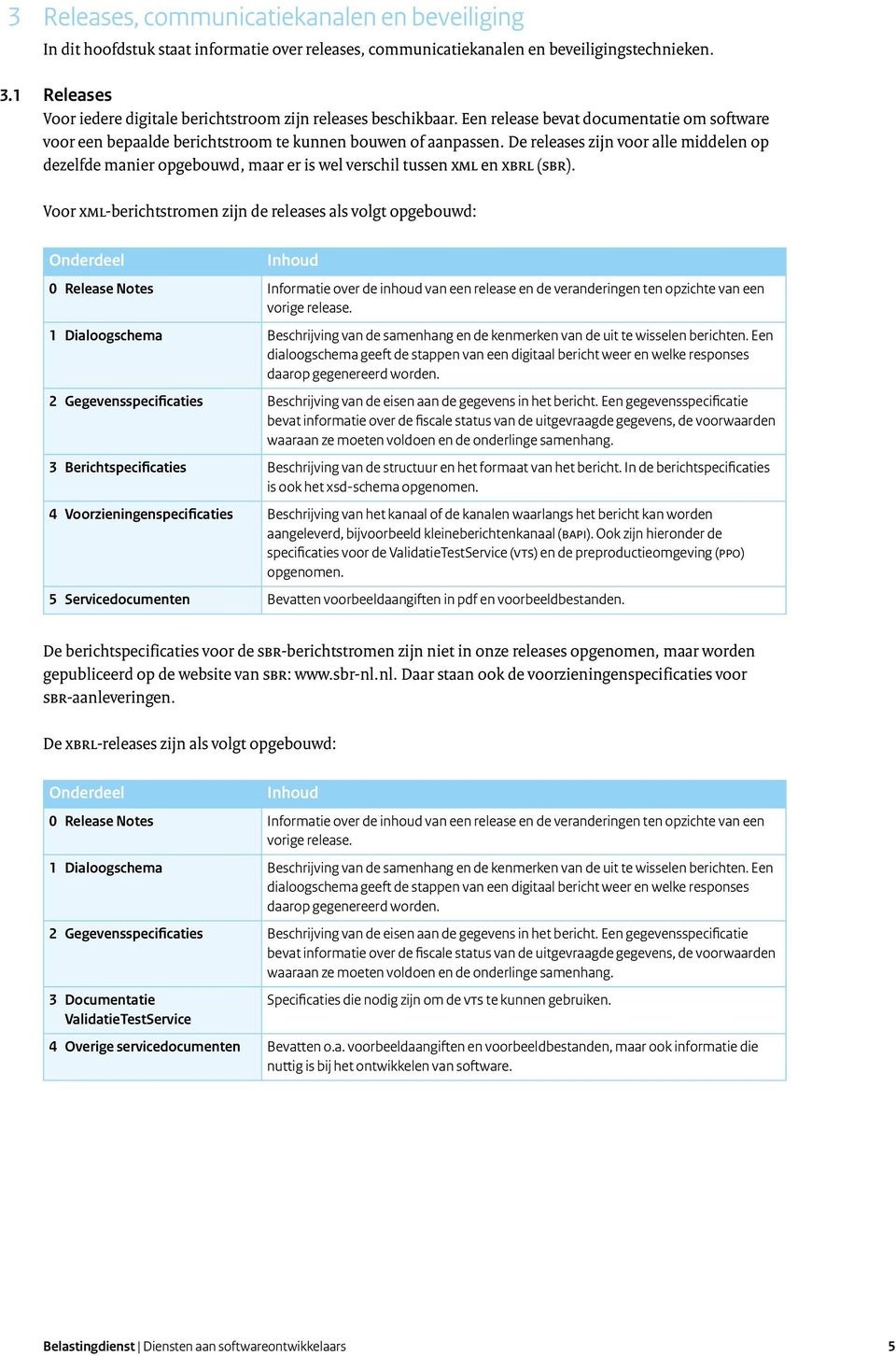 De releases zijn voor alle middelen op dezelfde manier opgebouwd, maar er is wel verschil tussen XML en XBRL (SBR).