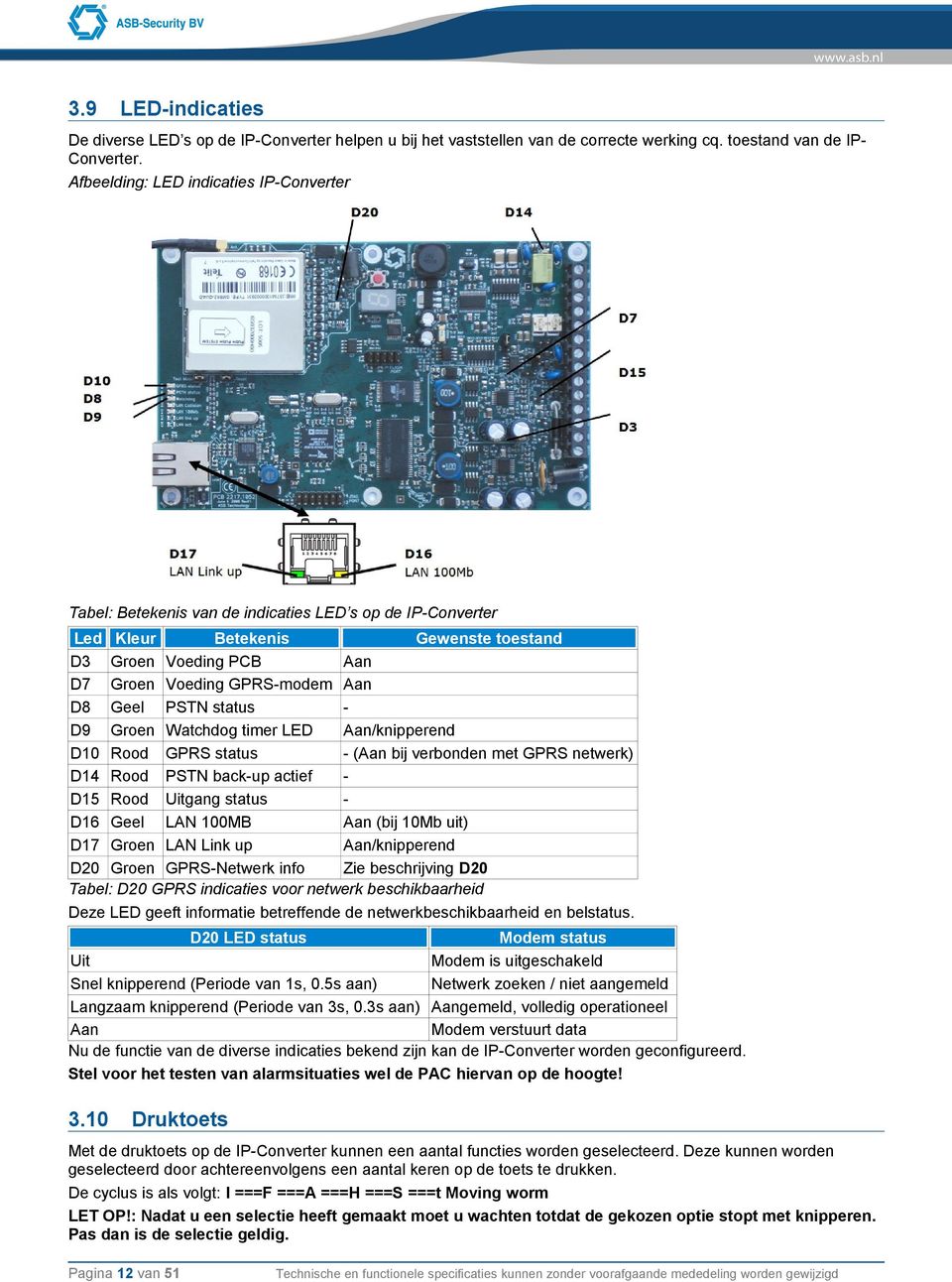 Geel PSTN status D9 Groen Watchdog timer LED Aan/knipperend D10 Rood GPRS status - (Aan bij verbonden met GPRS netwerk) D14 Rood PSTN back-up actief D15 Rood Uitgang status D16 Geel LAN 100MB Aan