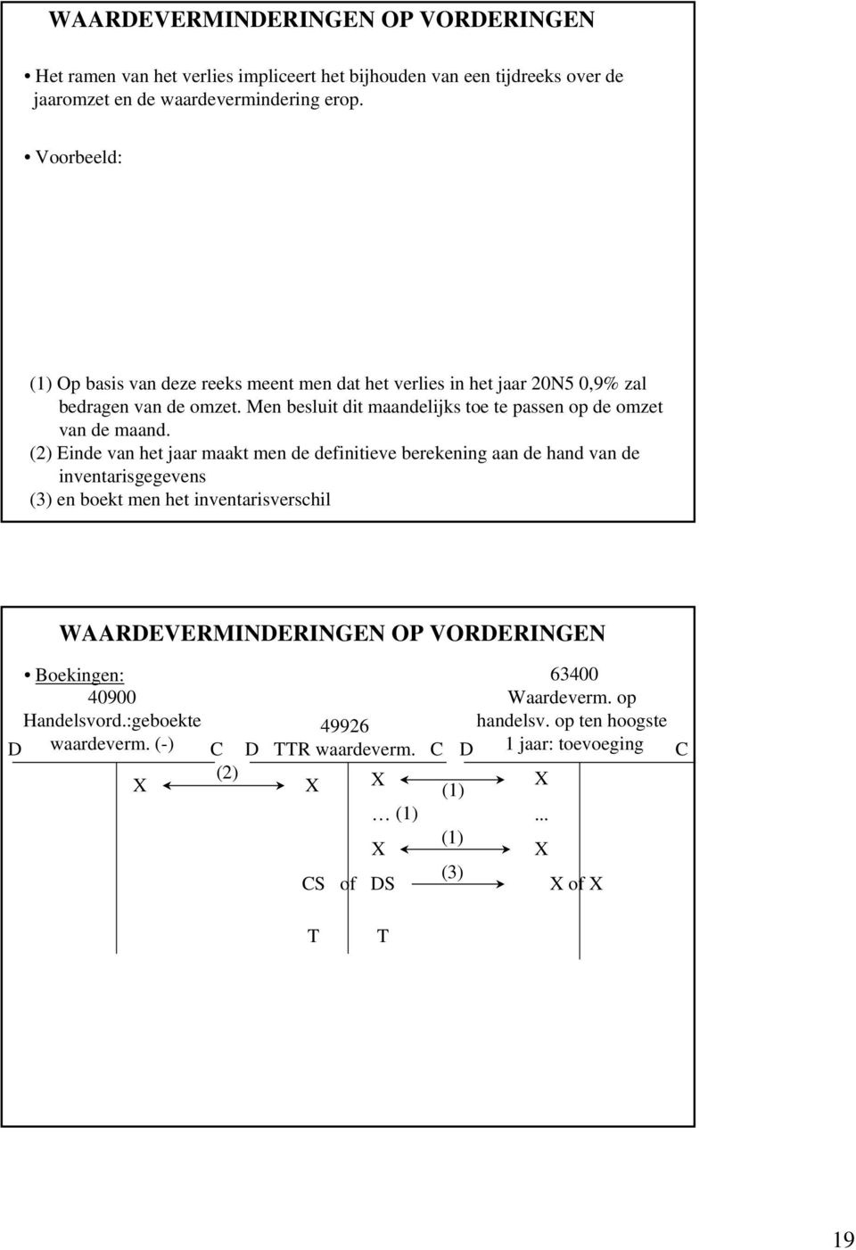 (1) Op basis van deze reeks meent men dat het verlies in het jaar 20N5 0,9% zal bedragen van de omzet. Men besluit dit maandelijks toe te passen op de omzet van de maand.