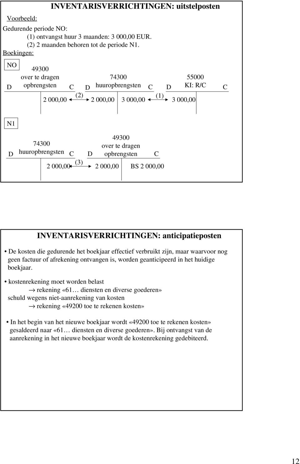 000,00 BS 2 000,00 INVENTARISVERRIHTINGEN: anticipatieposten e kosten die gedurende het boekjaar effectief verbruikt zijn, maar waarvoor nog geen factuur of afrekening ontvangen is, worden