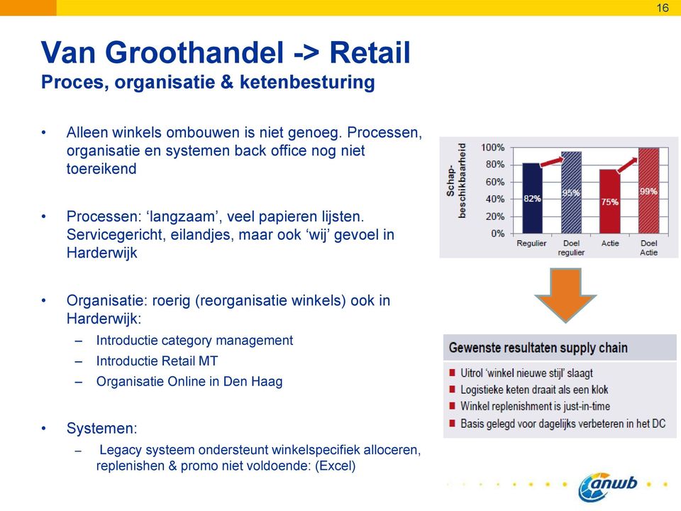 Servicegericht, eilandjes, maar ook wij gevoel in Harderwijk Organisatie: roerig (reorganisatie winkels) ook in Harderwijk: