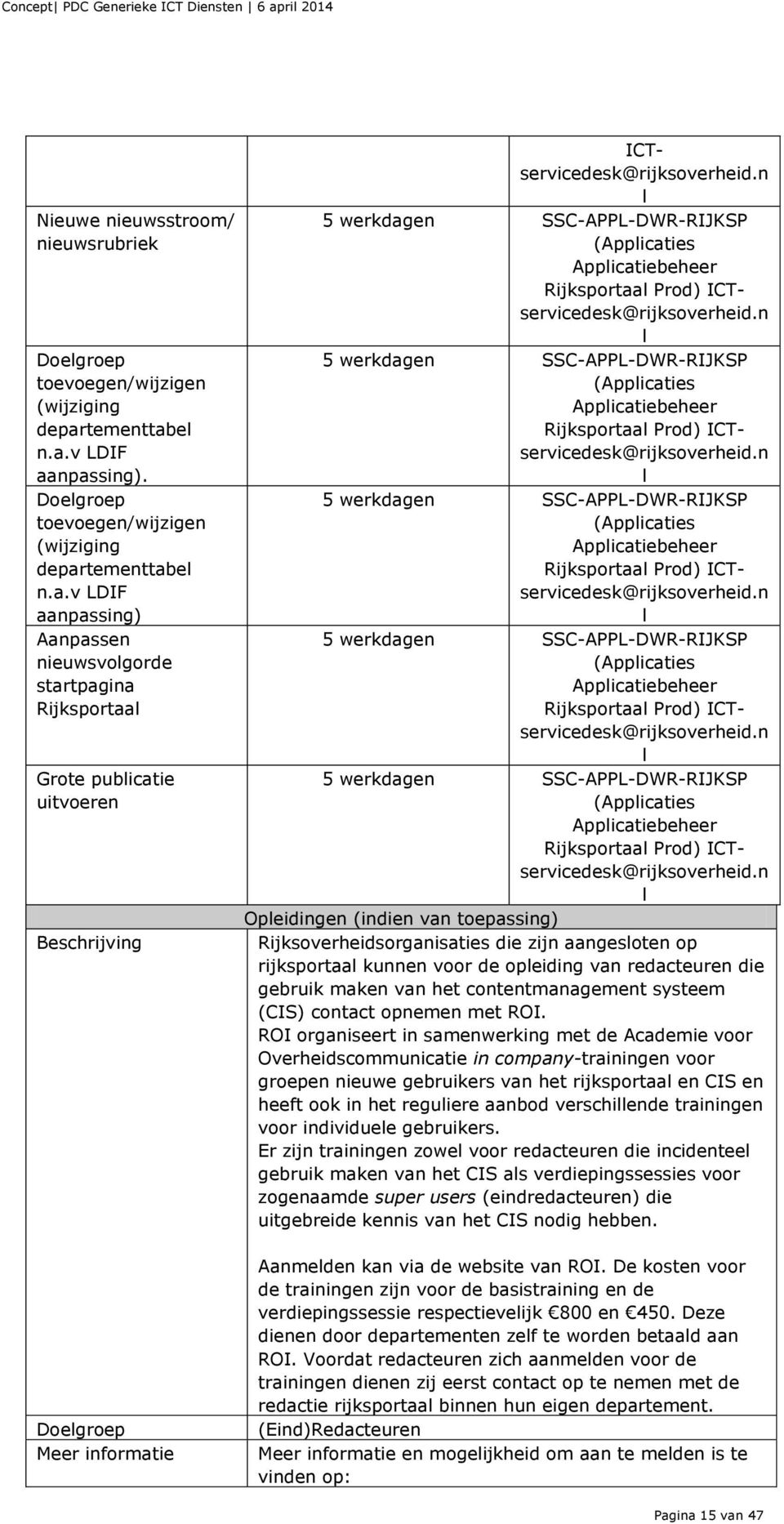 n l 5 werkdagen SSC-APPL-DWR-RIJKSP (Applicaties Applicatiebeheer Rijksportaal Prod) ICTservicedesk@rijksoverheid.