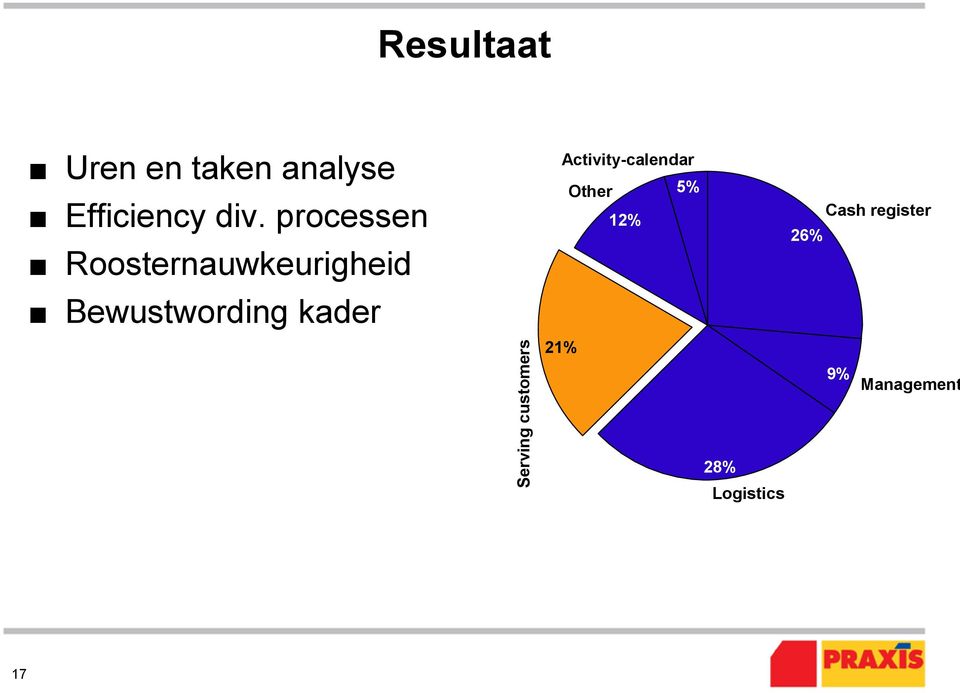 processen Roosternauwkeurigheid Bewustwording