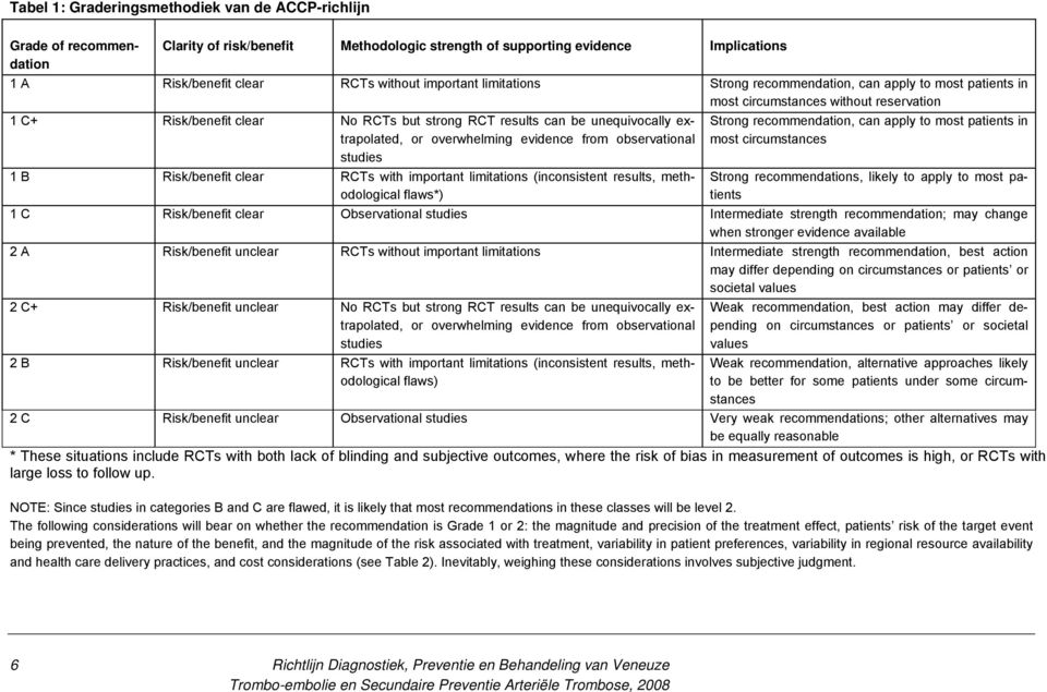 extrapolated, or overwhelming evidence from observational studies 1 B Risk/benefit clear RCTs with important limitations (inconsistent results, methodological flaws*) Strong recommendation, can apply