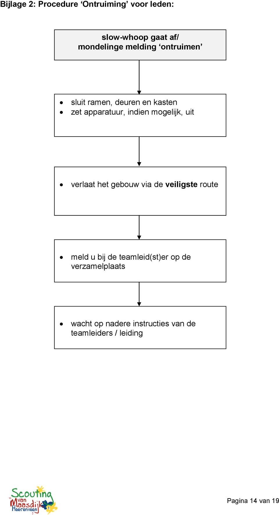 uit verlaat het gebouw via de veiligste route meld u bij de teamleid(st)er op de