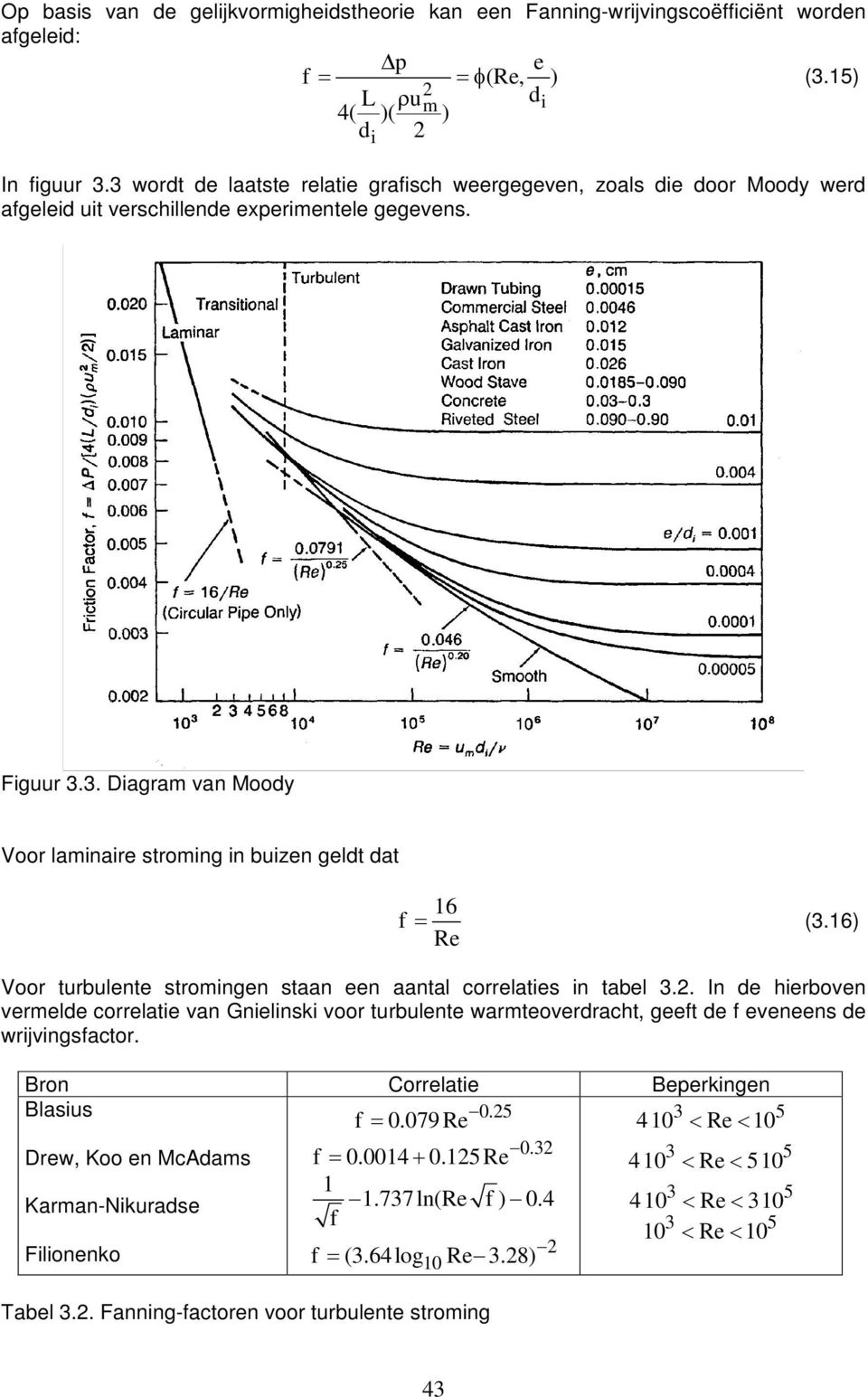 16) Re Voor turbulente stromingen staan een aantal correlaties in tabel 3.. In de hierboven vermelde correlatie van Gnielinski voor turbulente warmteoverdracht, geeft de f eveneens de wrijvingsfactor.