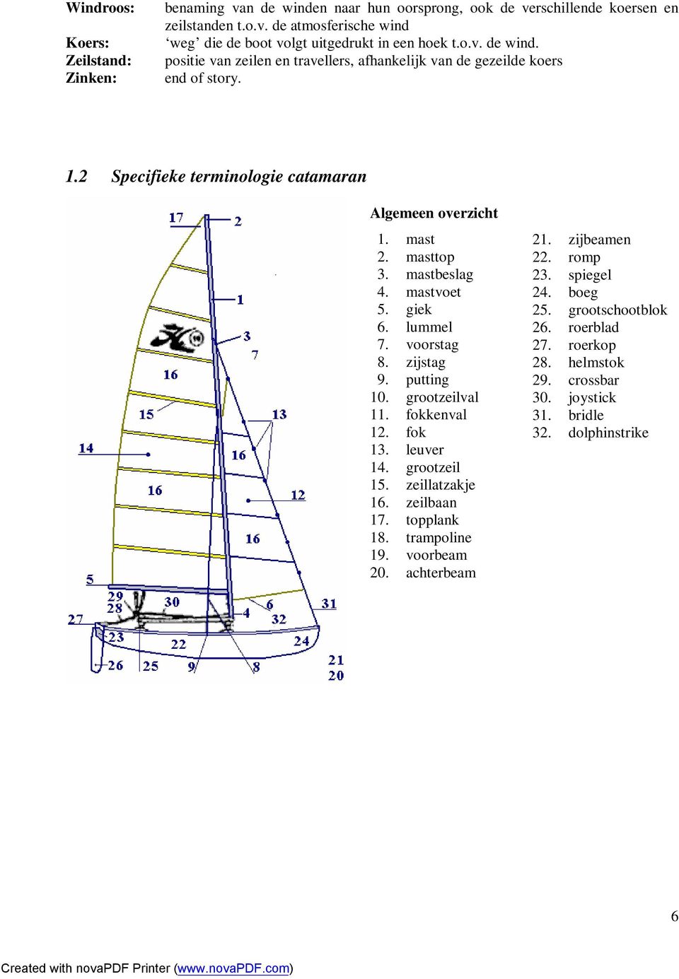 mastvoet 5. giek 6. lummel 7. voorstag 8. zijstag 9. putting 10. grootzeilval 11. fokkenval 12. fok 13. leuver 14. grootzeil 15. zeillatzakje 16. zeilbaan 17. topplank 18. trampoline 19.