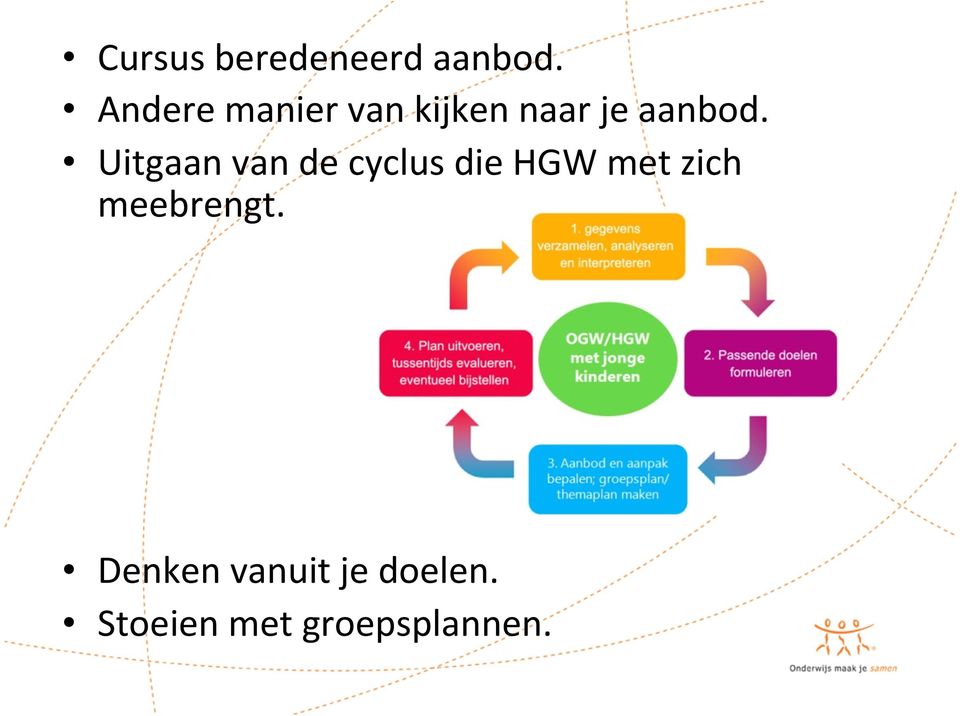 Uitgaan van de cyclus die HGW met zich