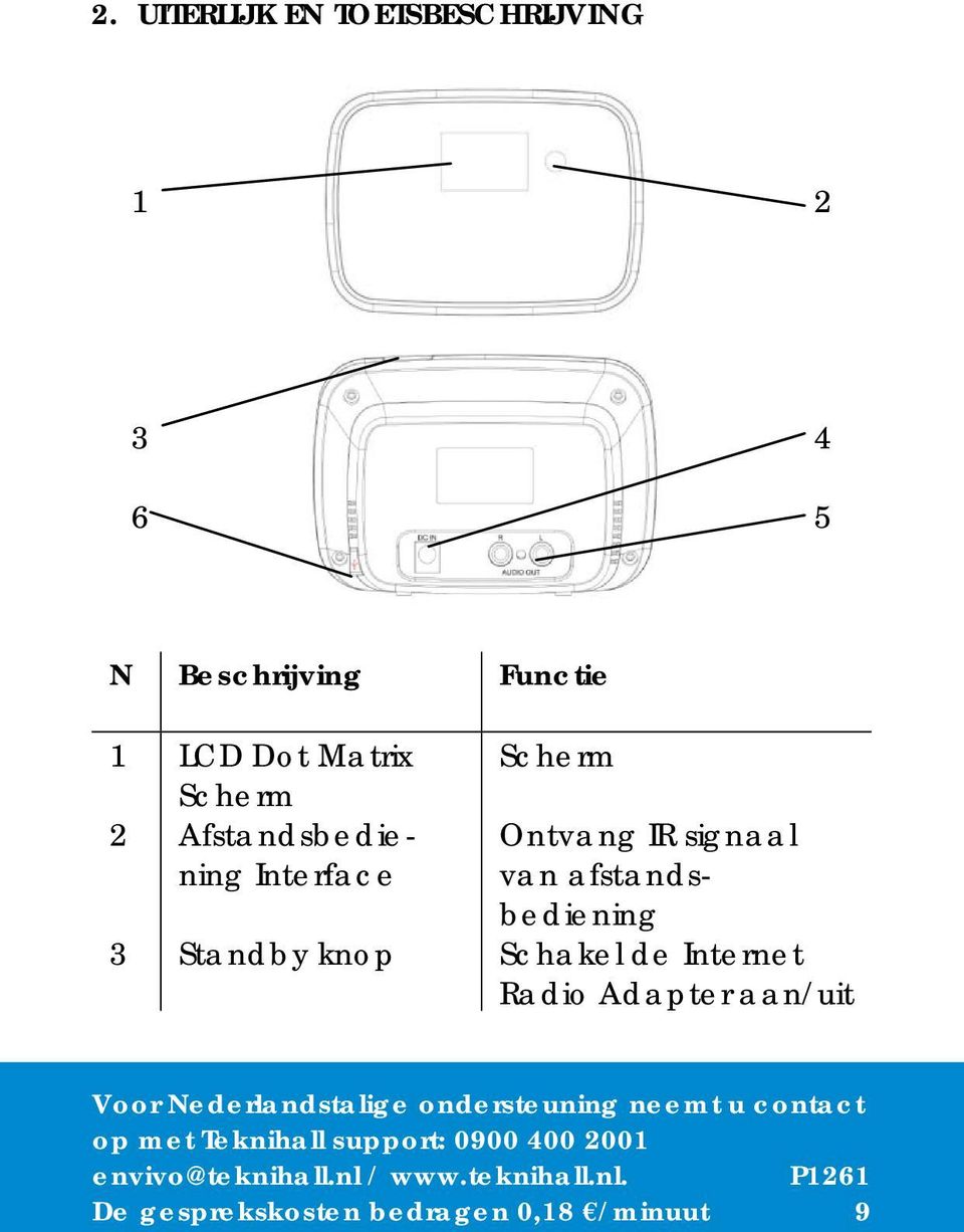 Scherm Ontvang IR signaal van afstandsbediening 3 Standby knop