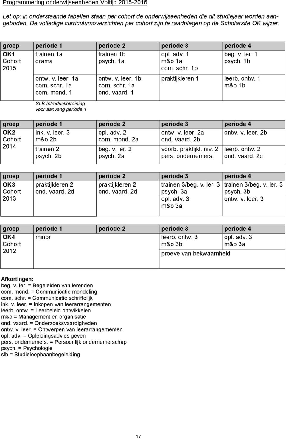 1b OK1 Cohort 2015 ontw. v. leer. 1a com. schr. 1a com. mond. 1 SLB-Introductietraining voor aanvang periode 1 ontw. v. leer. 1b com. schr. 1a ond. vaard. 1 opl. adv. 1 m&o 1a com. schr. 1b praktijkleren 1 leerb.