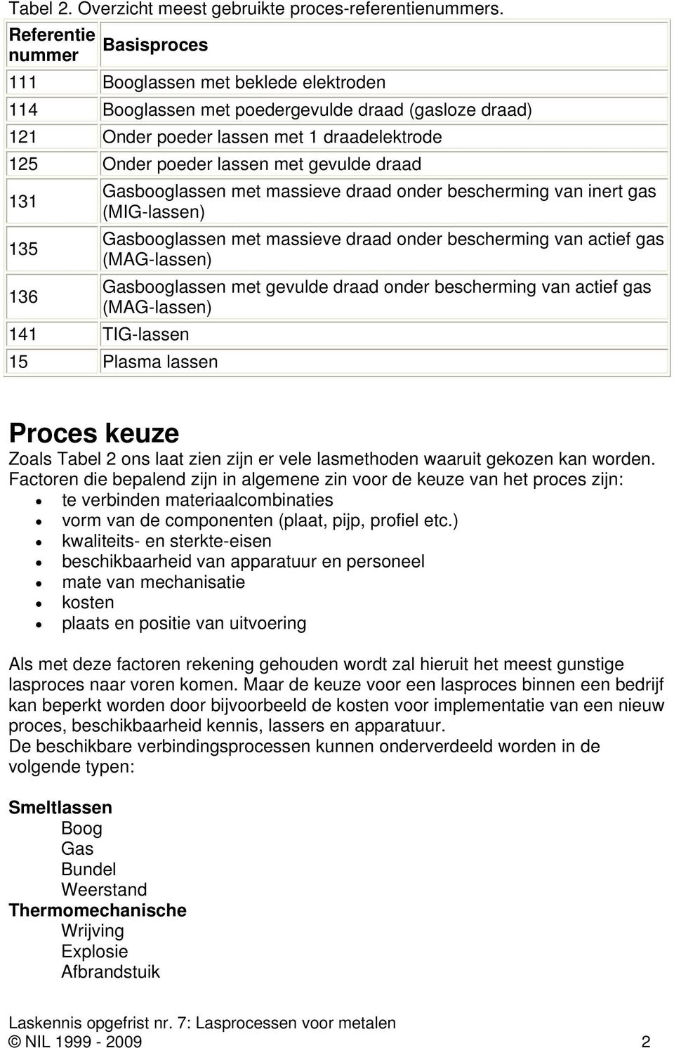 gevulde draad 131 135 Gasbooglassen met massieve draad onder bescherming van inert gas (MIG-lassen) Gasbooglassen met massieve draad onder bescherming van actief gas (MAG-lassen) 136 Gasbooglassen