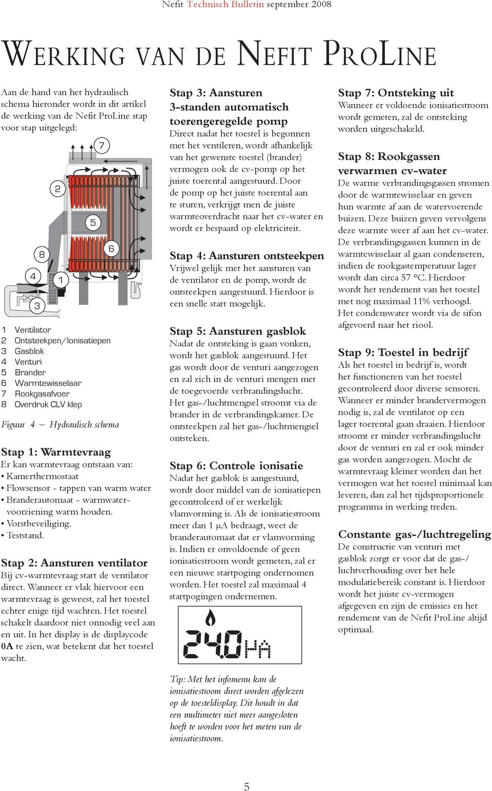 Kamerthermostaat Flowsensor - tappen van warm water Branderautomaat - warmwatervoorziening warm houden. Vorstbeveiliging. Teststand.