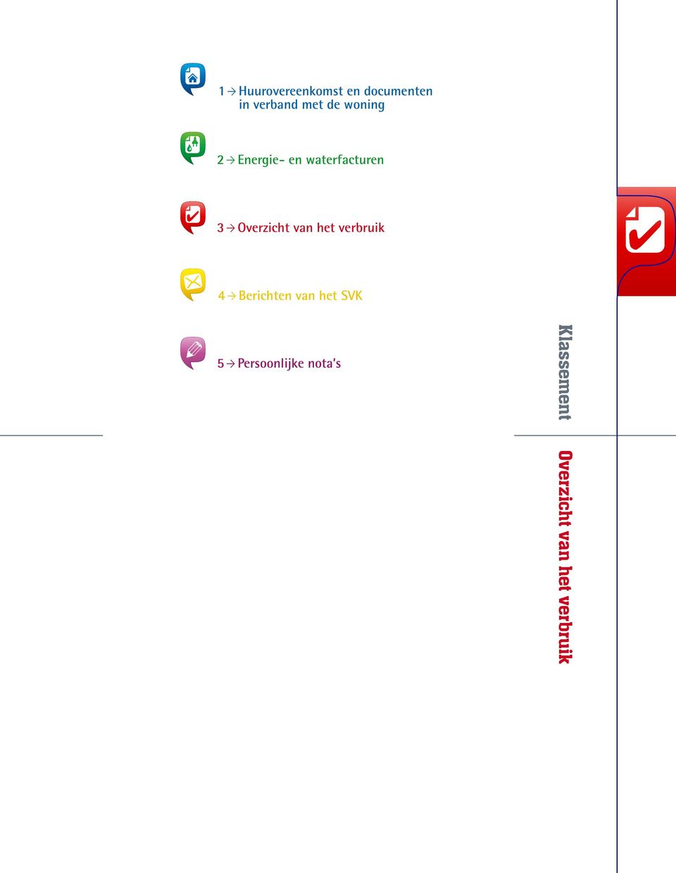 des consommations 3 Ò Overzicht van het verbruik Courrier de l AIS 4 Ò Berichten van