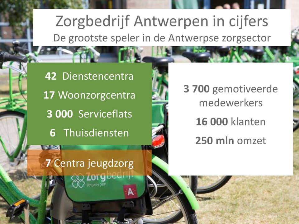 Woonzorgcentra 3 000 Serviceflats 6 Thuisdiensten 3 700