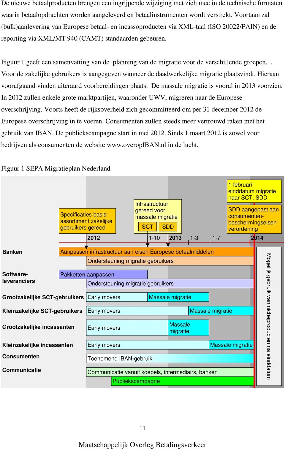 Figuur 1 geeft een samenvatting van de planning van de migratie voor de verschillende groepen.. Voor de zakelijke gebruikers is aangegeven wanneer de daadwerkelijke migratie plaatsvindt.