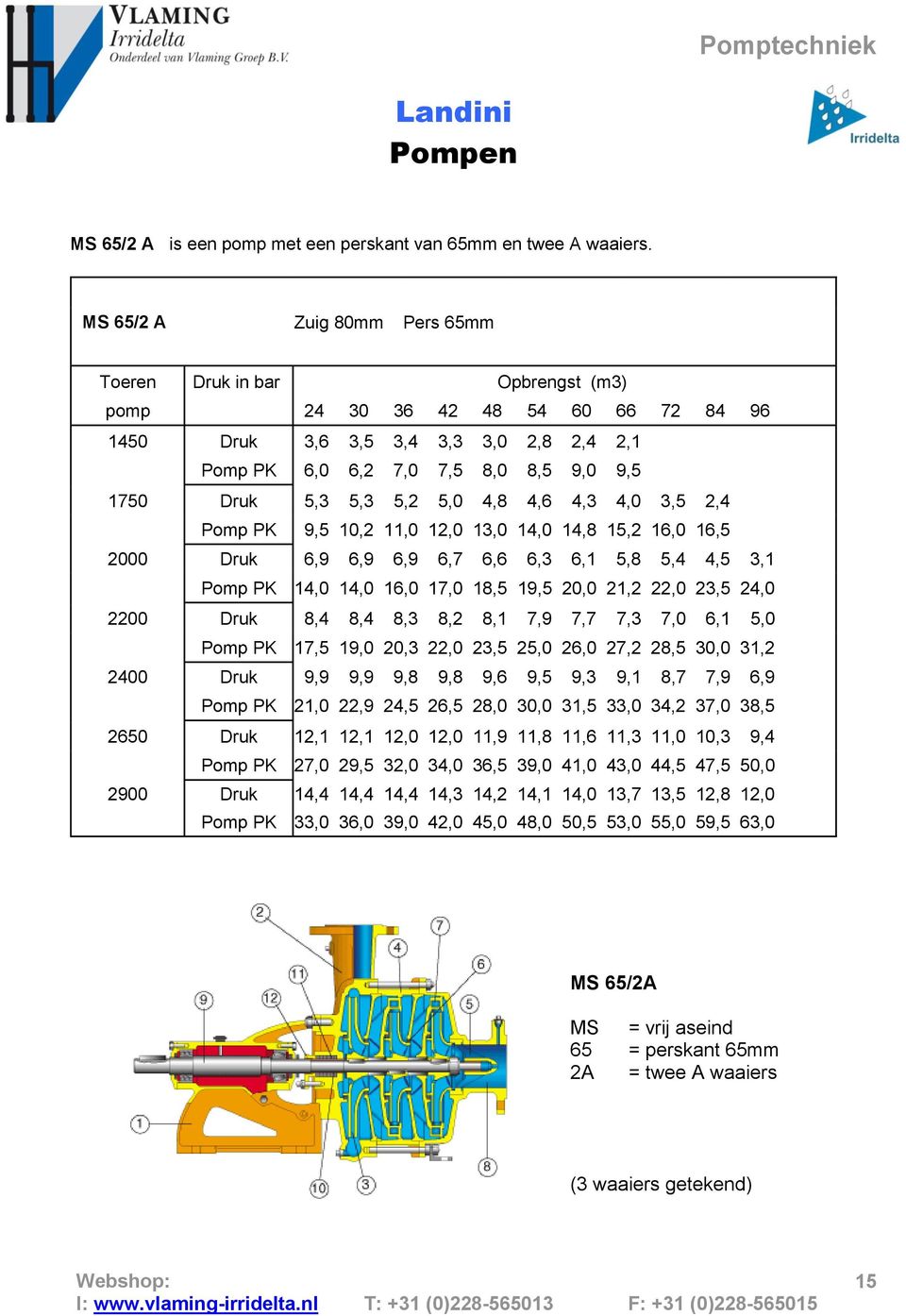 5,3 5,2 5,0 4,8 4,6 4,3 4,0 3,5 2,4 Pomp PK 9,5 10,2 11,0 12,0 13,0 14,0 14,8 15,2 16,0 16,5 2000 Druk 6,9 6,9 6,9 6,7 6,6 6,3 6,1 5,8 5,4 4,5 3,1 Pomp PK 14,0 14,0 16,0 17,0 18,5 19,5 20,0 21,2 22,0