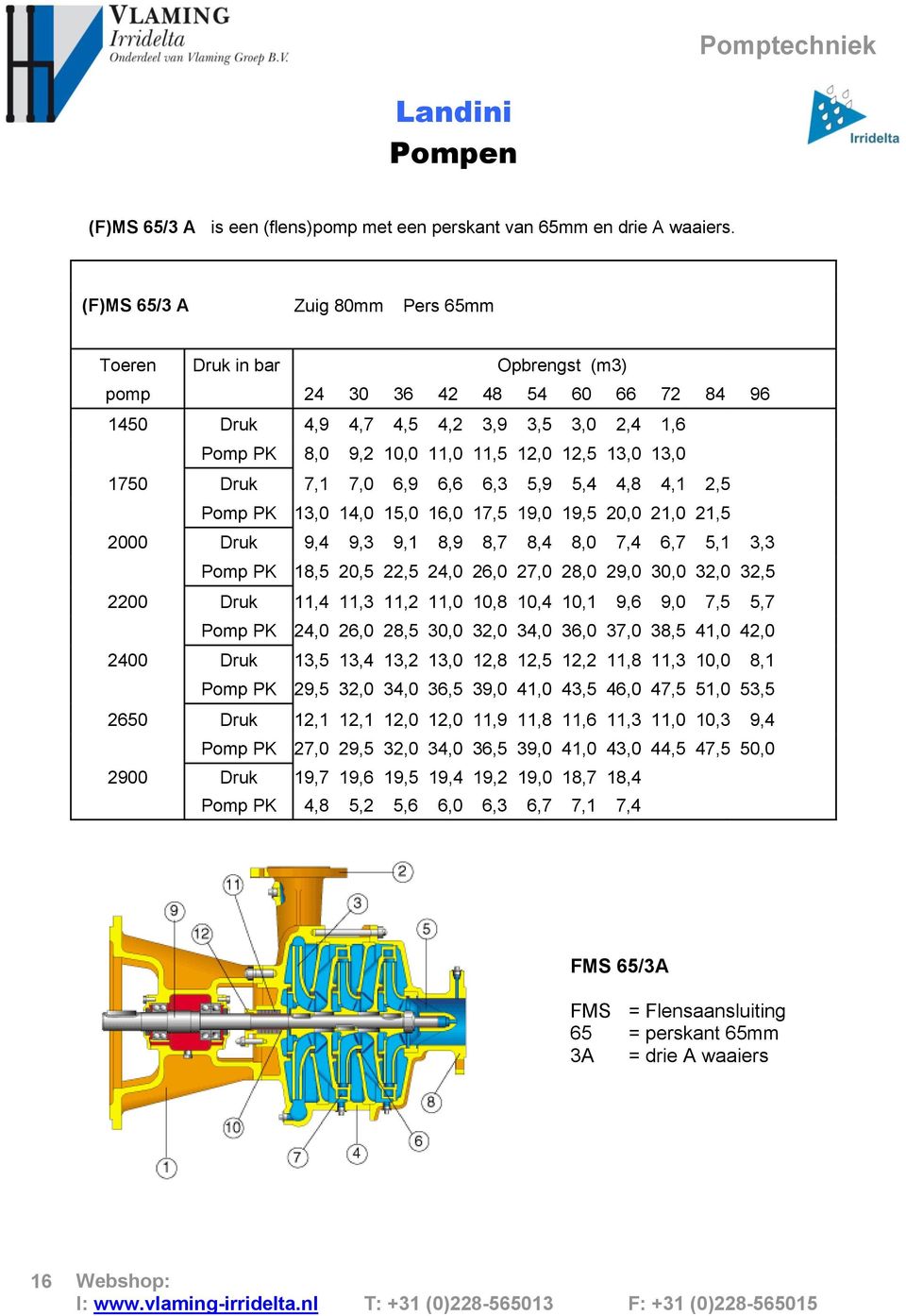 13,0 1750 Druk 7,1 7,0 6,9 6,6 6,3 5,9 5,4 4,8 4,1 2,5 Pomp PK 13,0 14,0 15,0 16,0 17,5 19,0 19,5 20,0 21,0 21,5 2000 Druk 9,4 9,3 9,1 8,9 8,7 8,4 8,0 7,4 6,7 5,1 3,3 Pomp PK 18,5 20,5 22,5 24,0 26,0